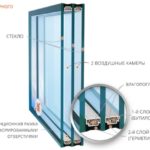 Применение бутилового герметика