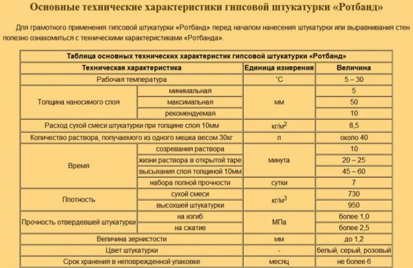 Характеристики штукатурки КНАУФ-Ротбанд