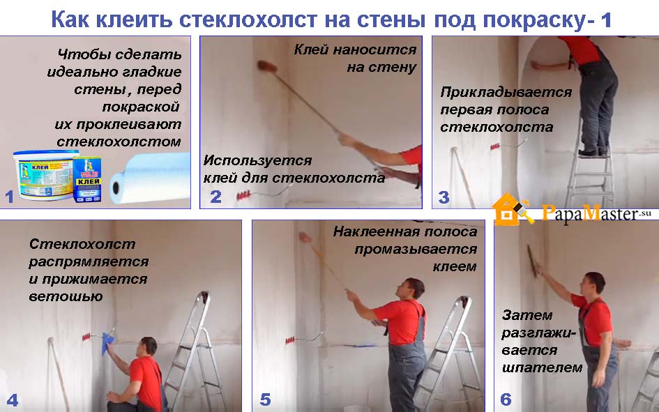 Инструкция по работе со стеклохолстом