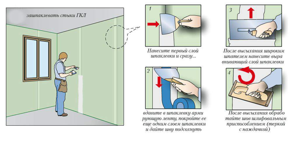 Технология шпаклевки стыков и швов гипсокартона