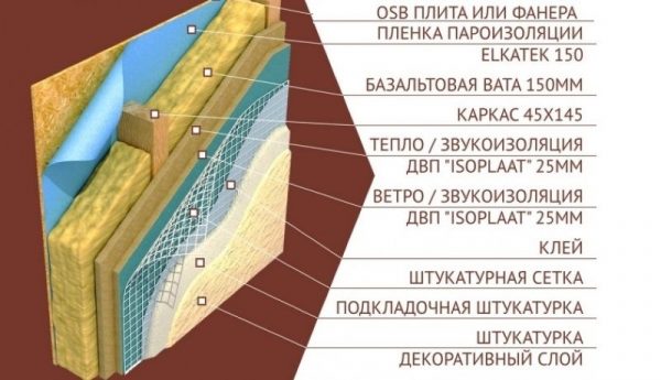 Оштукатуривание ОСБ-плит