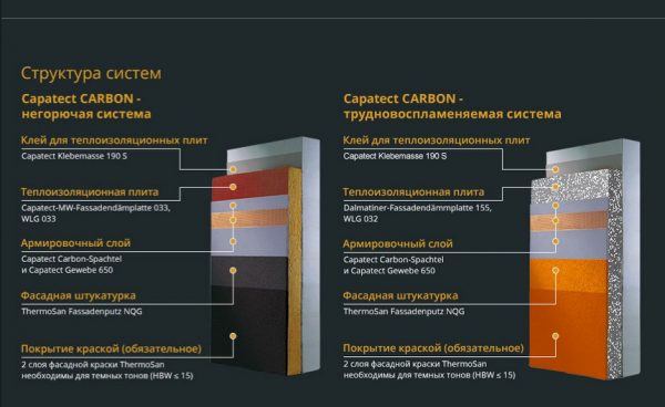 Система утепления фасадов Capatect
