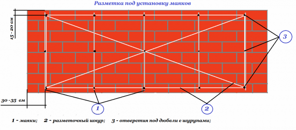 Схема разметки стены под установку маяков