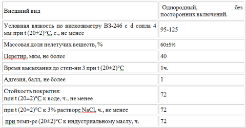 Характеристика акрилового красителя Характеристика акрилового красителя