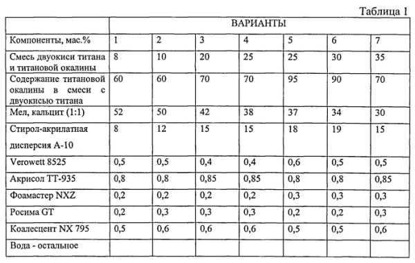 Характеристики вододиспесионных красок Характеристики вододиспесионных красок