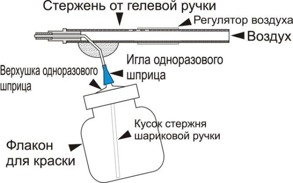 Как самому сделать краскопульт из шариковой ручки