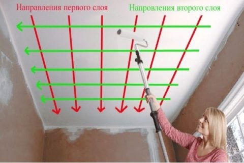 Последний слой накладывается параллельно направлению преобладающего освещения Последний слой накладывается параллельно направлению преобладающего освещения