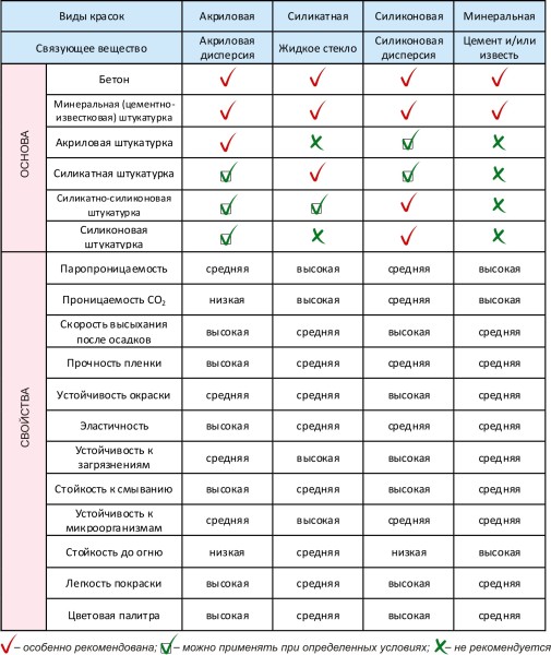 Применение фасадных красителей Применение фасадных красителей