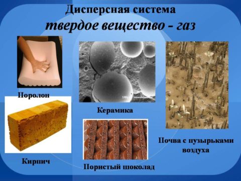 Примеры дисперсных систем
