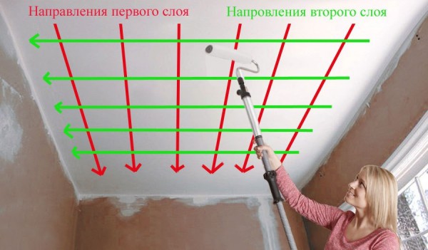 Схема нанесения покрытия на потолок